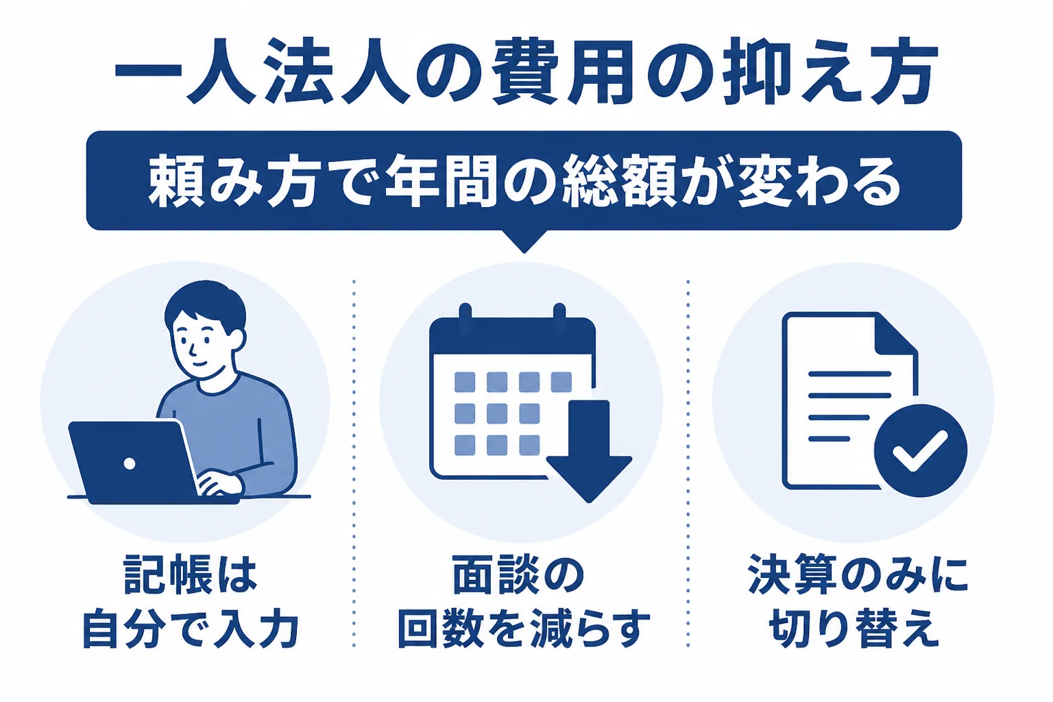 マイクロ法人の税理士費用を抑える方法をまとめた図解