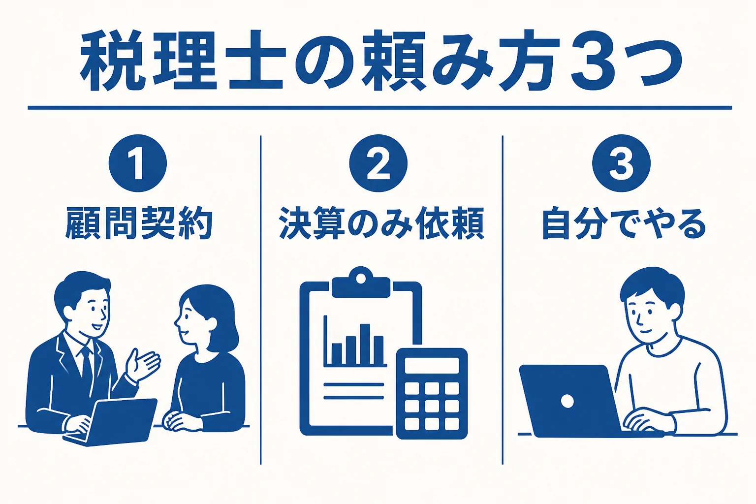 マイクロ法人の税理士の頼み方として顧問契約、決算のみ依頼、自分でやるの3つを比べた図解