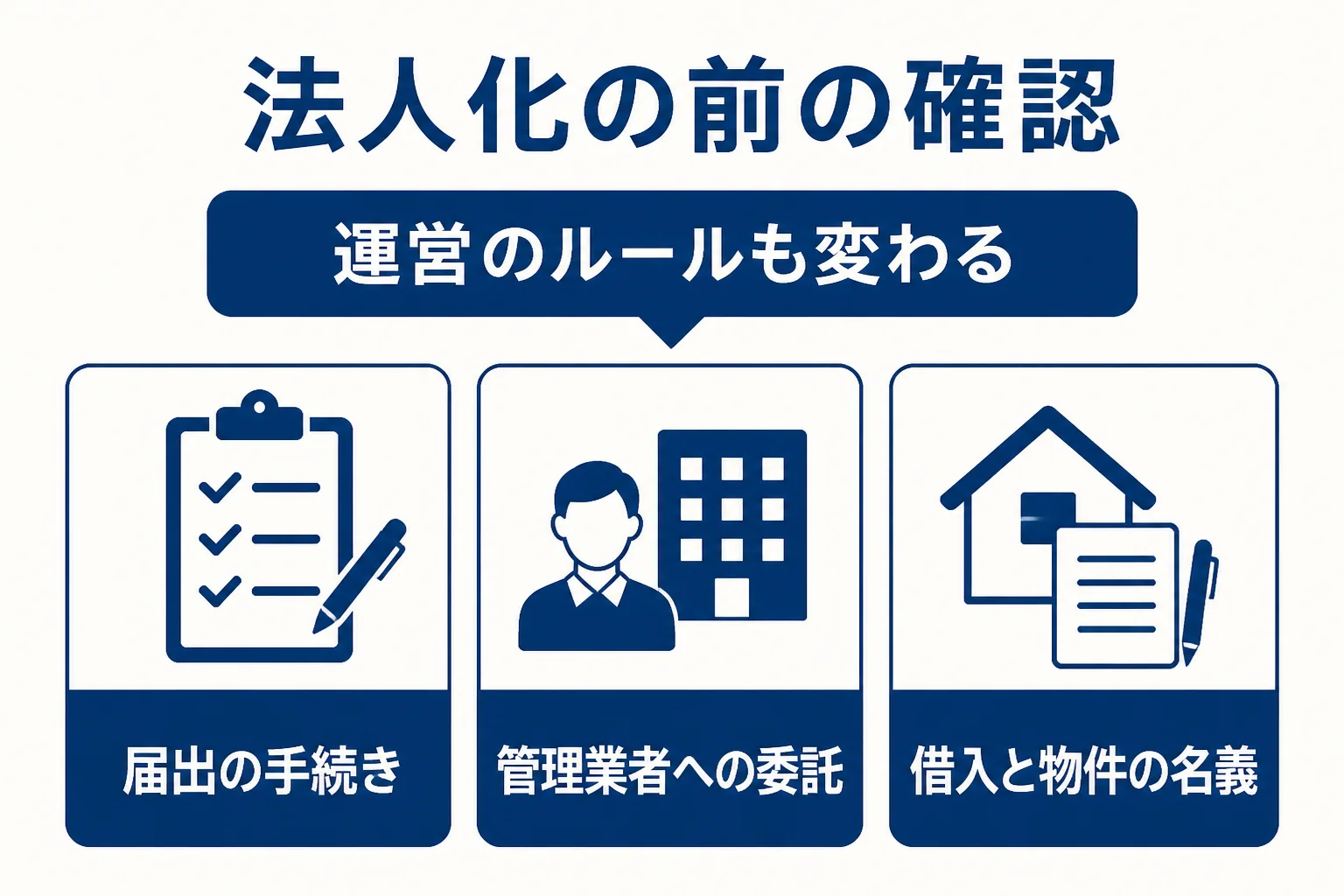 民泊を法人化する前に確かめたい届出、管理の委託、借入の3点を示した図解