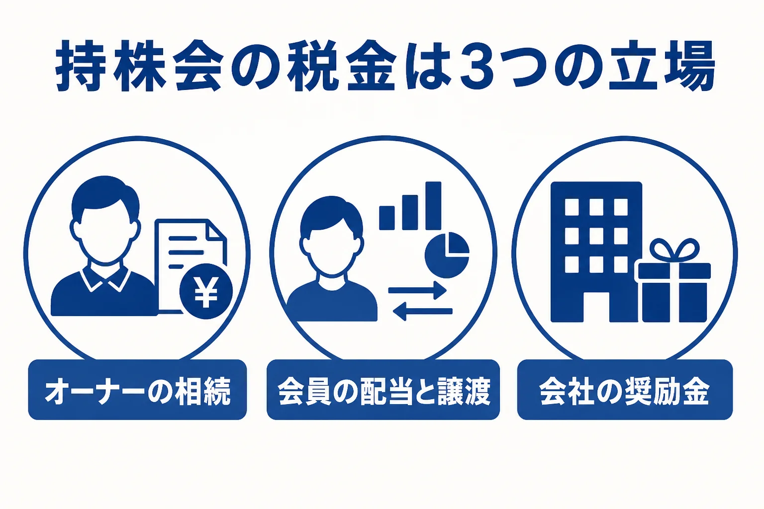 従業員持株会の税金をオーナー・会員・会社の立場で分けた図解