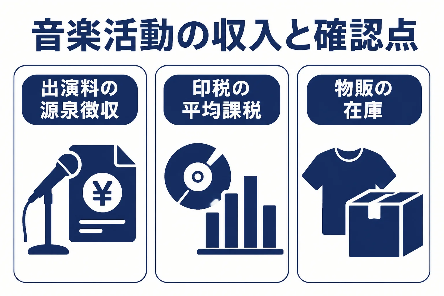 ミュージシャンの収入の種類ごとに確認したいことを示した図解