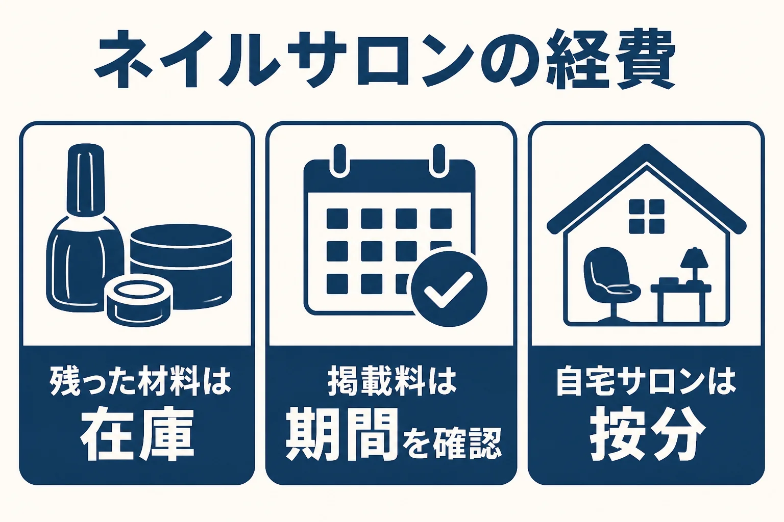 ネイルサロンの経費で迷いやすい材料の在庫、広告費、按分の3つを示した図解