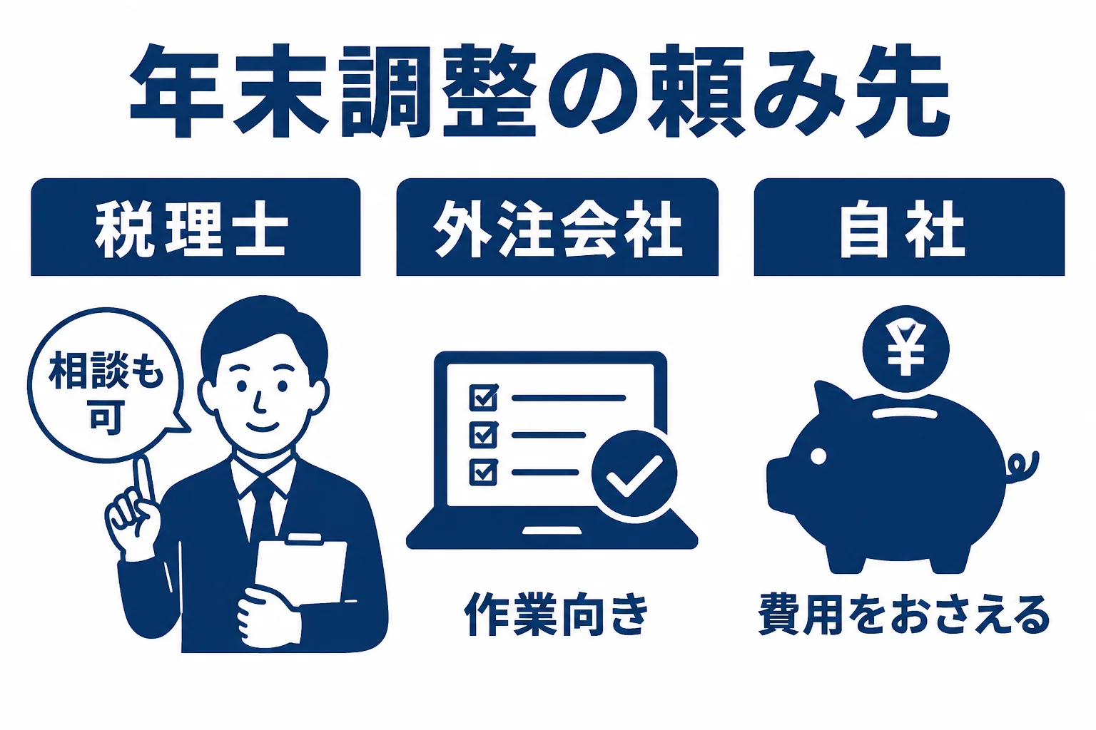 年末調整の外部委託先を税理士とアウトソース会社と自社で比べた図解