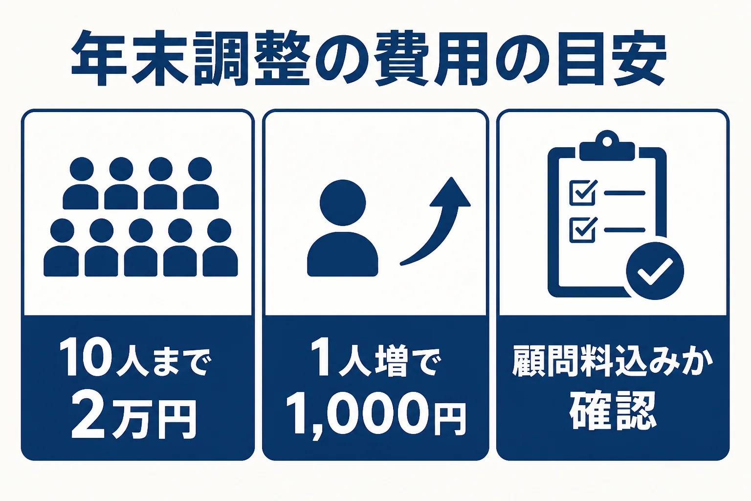 従業員数ごとの年末調整の税理士費用の目安を示した図解