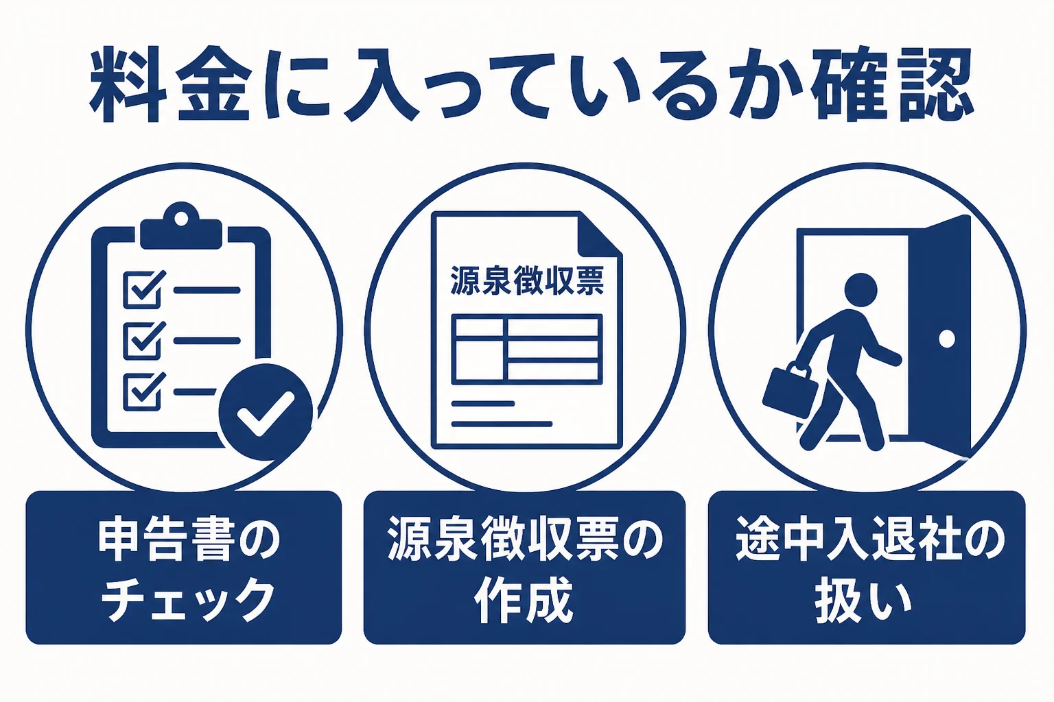 年末調整代行の料金に含まれるかを確かめたい作業を並べた図解