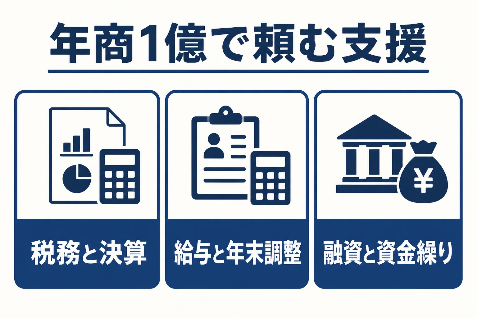 年商1億円の会社が顧問税理士に求めたい支援を税務、給与、資金の3つに分けた図解