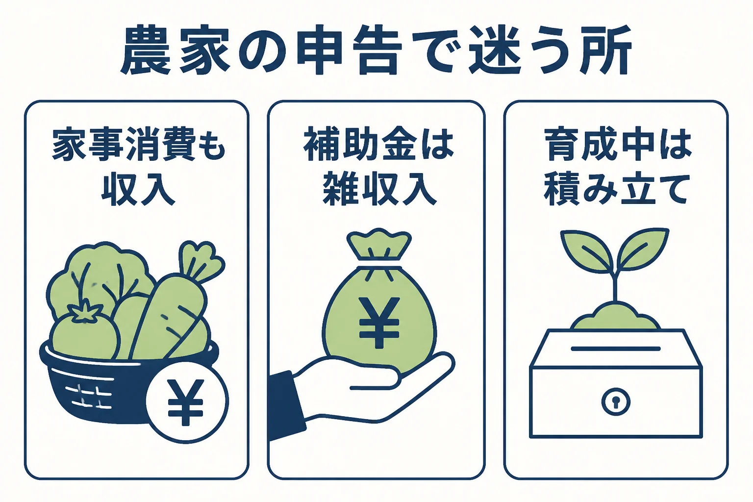 農家の確定申告で税理士に確認したい3つの論点を表した図解