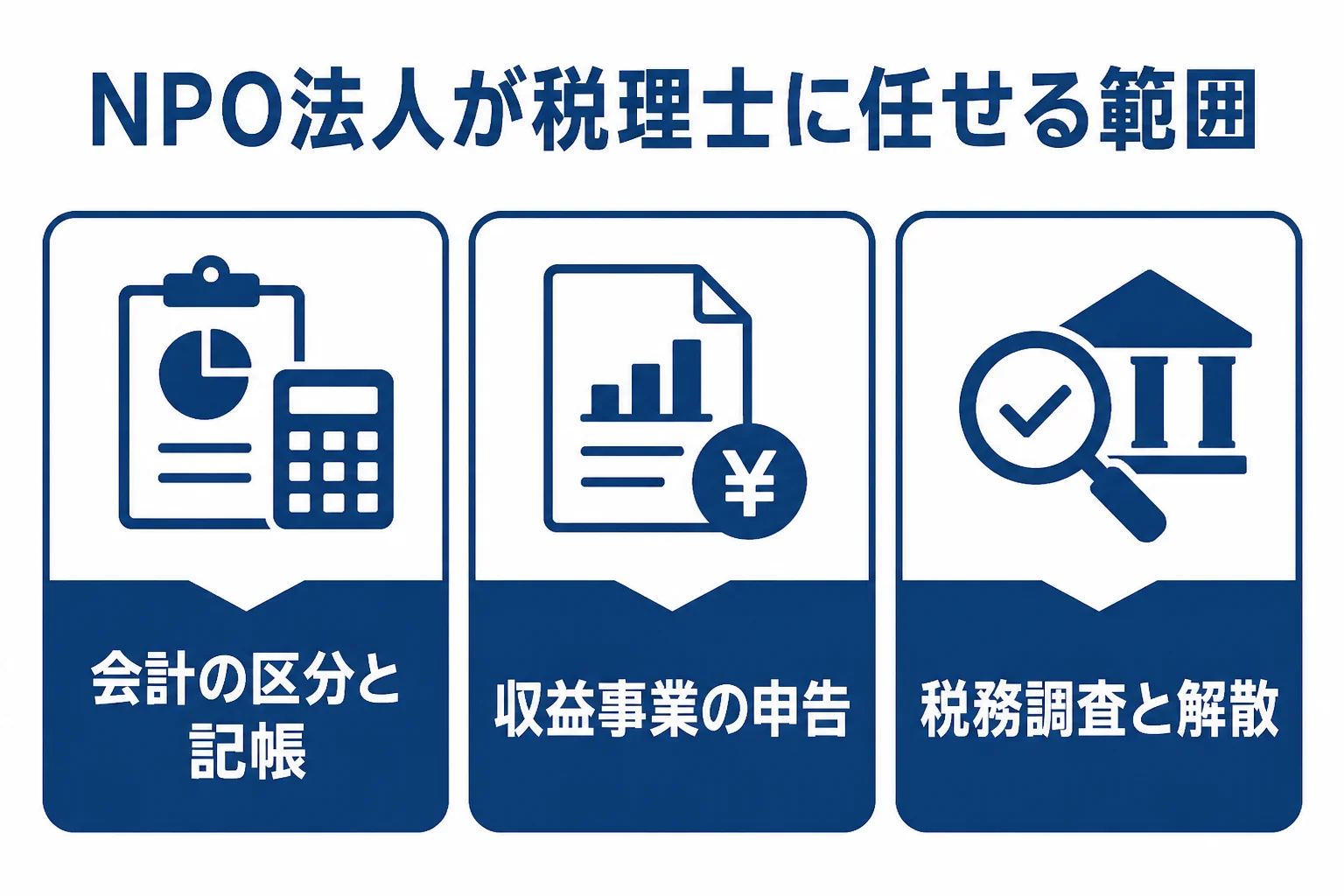 NPO法人が税理士に任せられる会計・税務・解散の範囲を示した図解