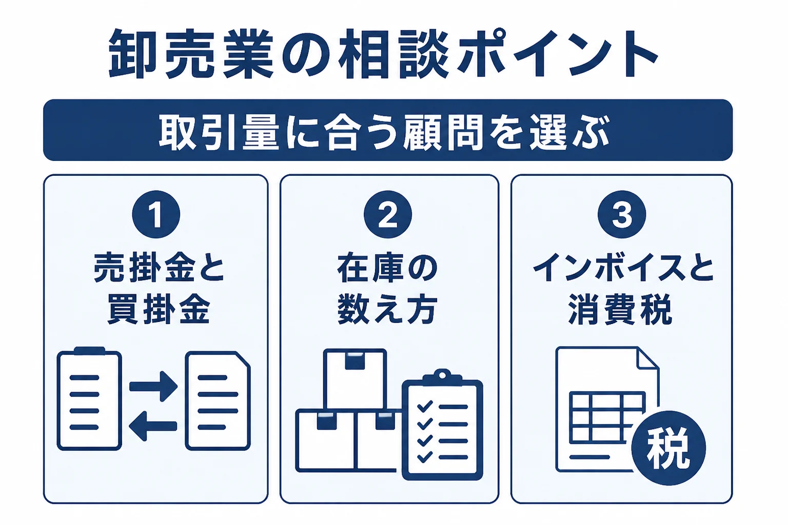 卸売業で税理士に相談しやすい論点を3つにまとめた図解