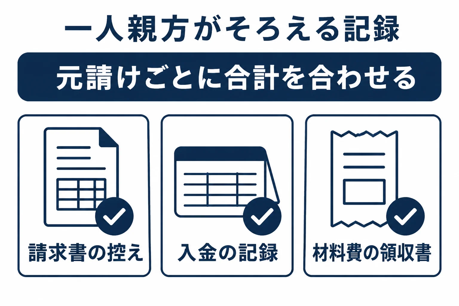 一人親方が調査前にそろえたい記録を示した図解