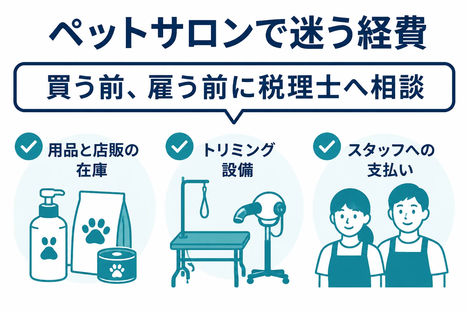 ペットサロンの経費で迷いやすい用品の在庫、設備、スタッフへの支払いの3つを示した図解