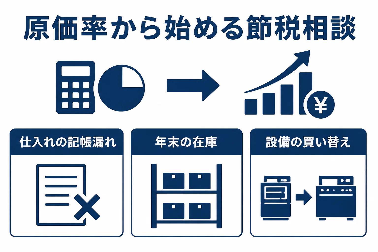 ラーメン屋が原価率を起点に税理士へ相談したい3つの点を表した図解