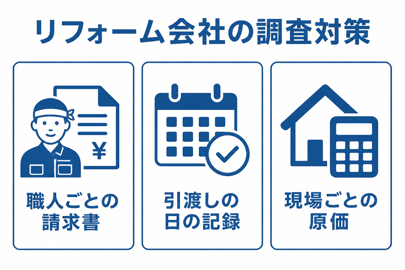 リフォーム会社が調査前に見直したい3つの記録を示した図解