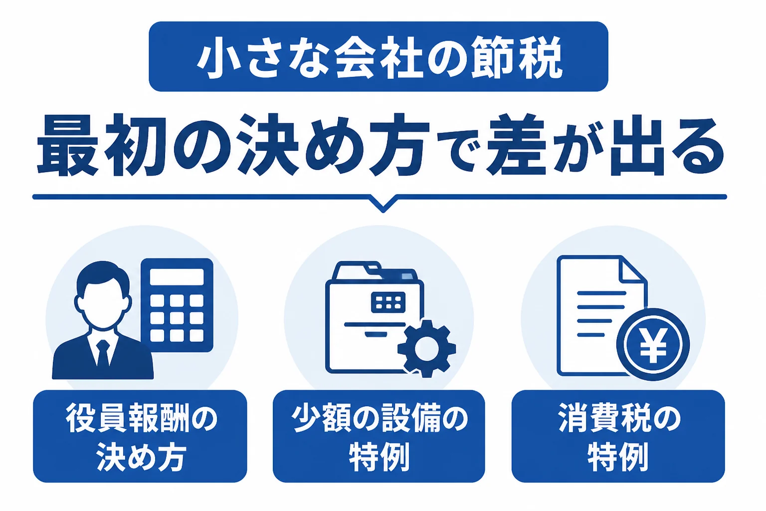 零細企業の節税対策を、役員報酬、少額の設備、消費税の特例の3つで示した図解