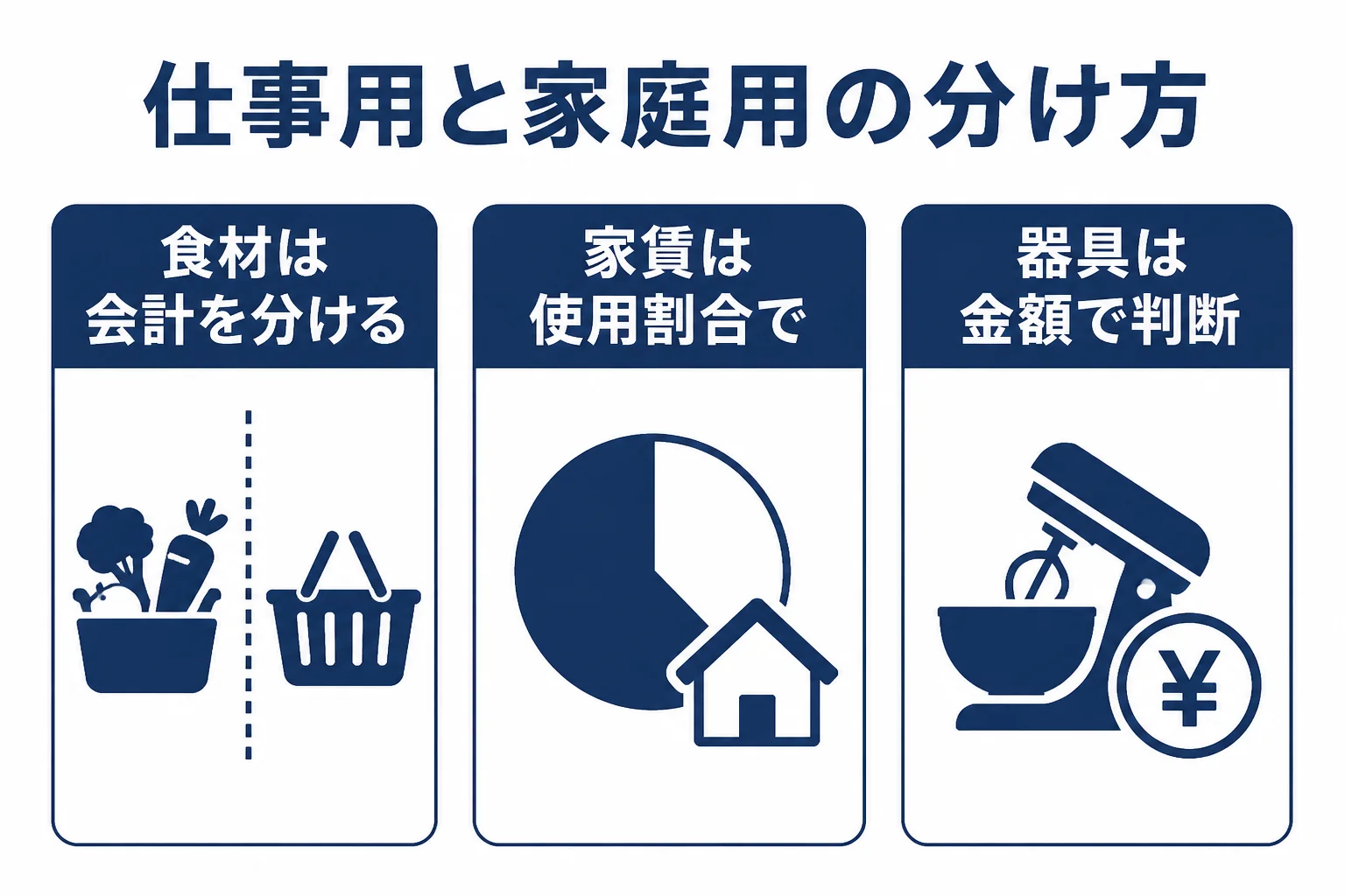 料理教室の支出を仕事用と家庭用に分けるポイントを示した図解