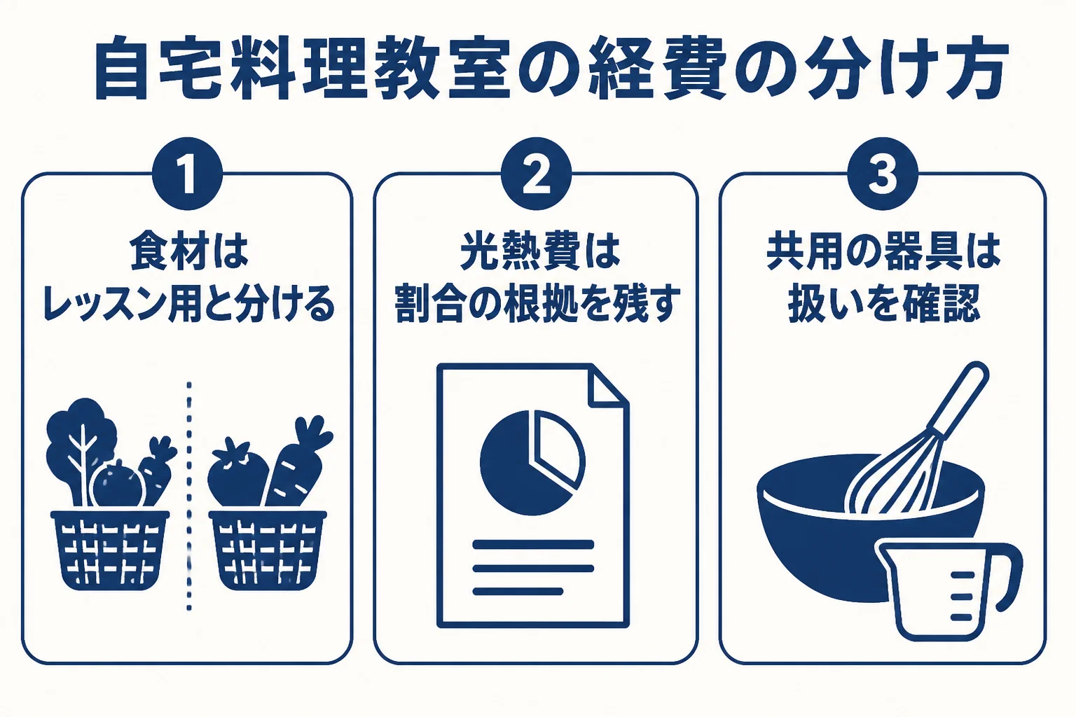 料理教室の自宅開業で、仕事と生活が混ざる経費の分け方をまとめた図解