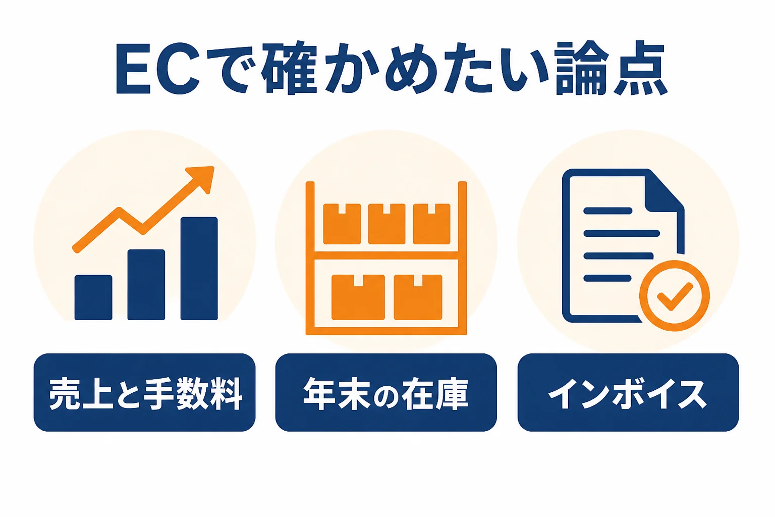 ネットショップの税理士選びで面談時に確かめたい3つの論点を示した図解