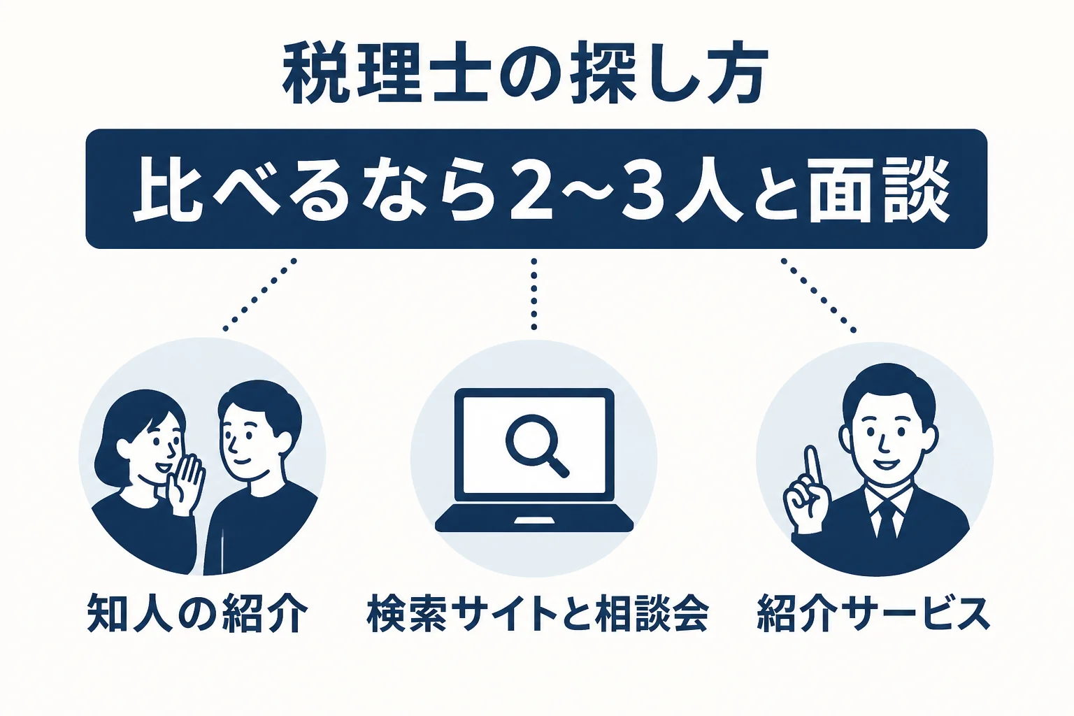 税理士の5つの探し方と向いている人を示した図解