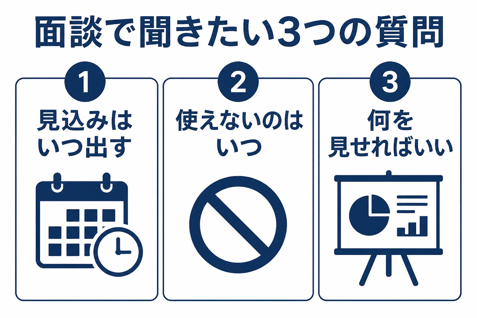 面談で節税の提案力を見極める時に聞きたい3つの質問を示した図解