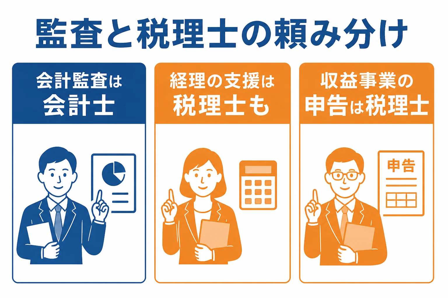 社会福祉法人の会計監査と税理士の支援の頼み分けを表した図解