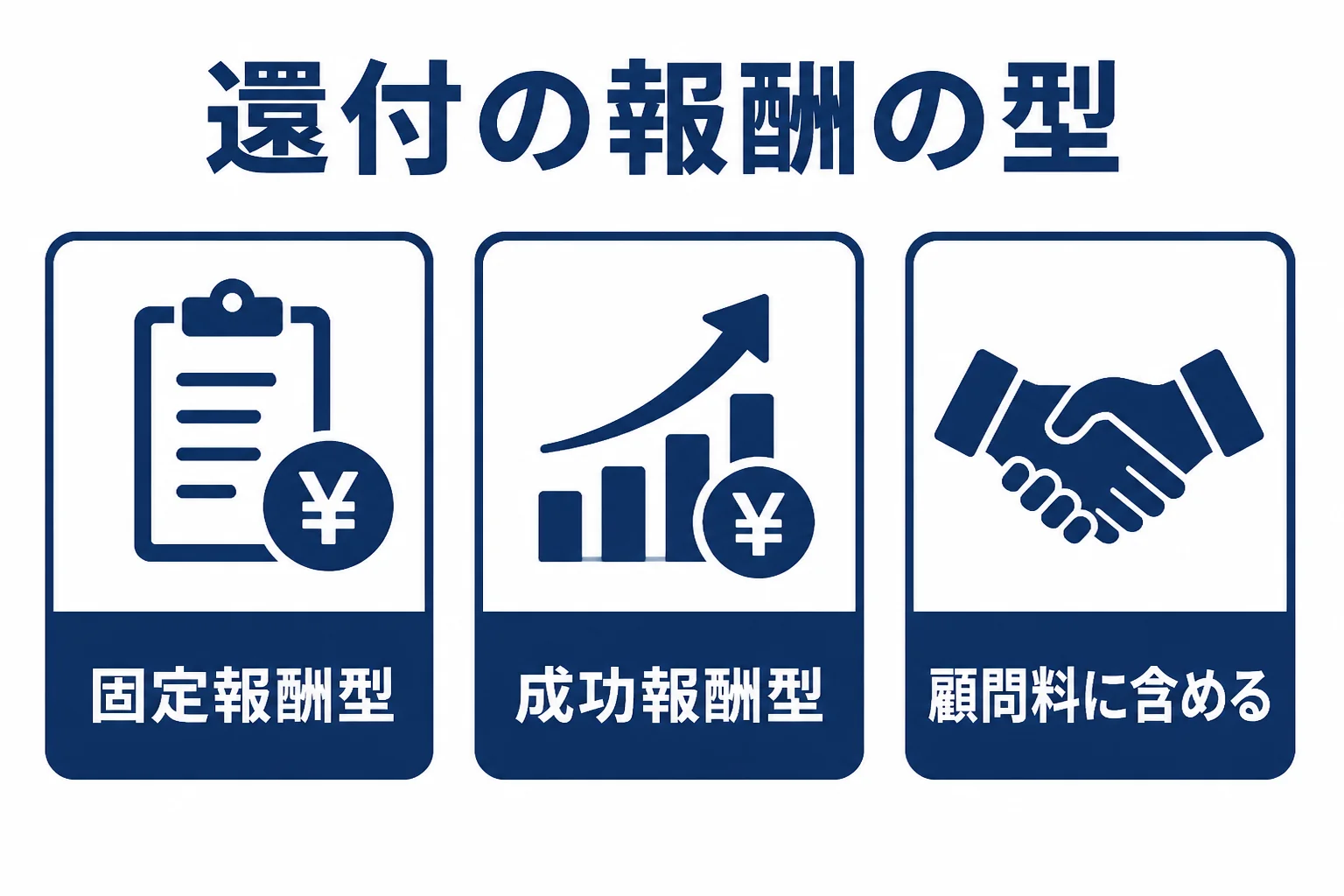 消費税還付の税理士報酬の3つの型を比べた図解