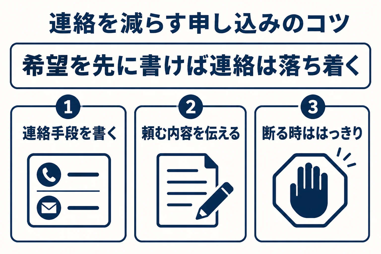 税理士紹介サービスで連絡を減らすための申し込み時の工夫を示した図解