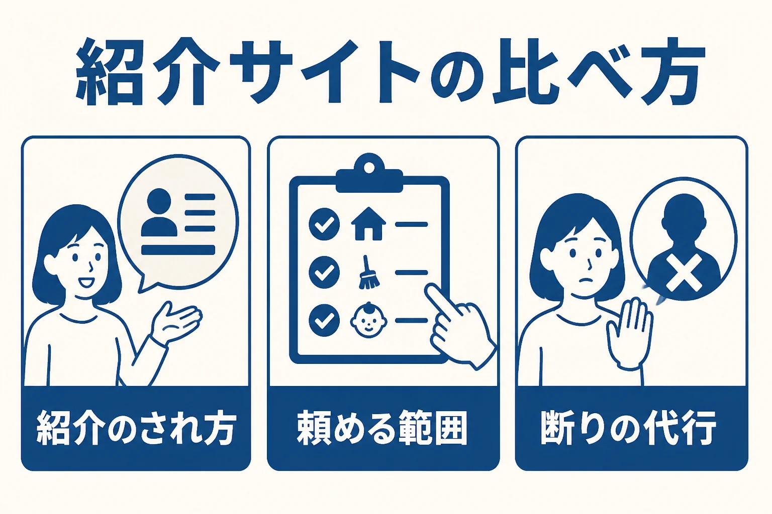 紹介サイトを比べる時に見たい、紹介のされ方、依頼できる範囲、断りの代行の3点を示した図解
