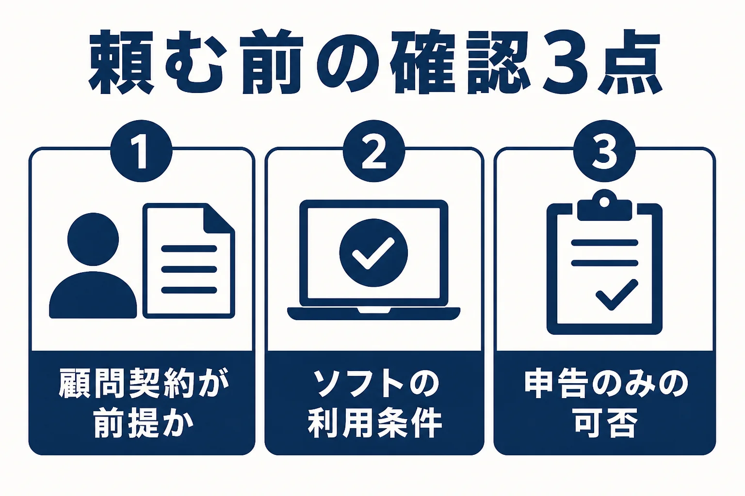 会計ソフト経由の紹介で確かめたい、紹介の条件、ソフトの利用、確定申告のみの可否の3点を示した図解