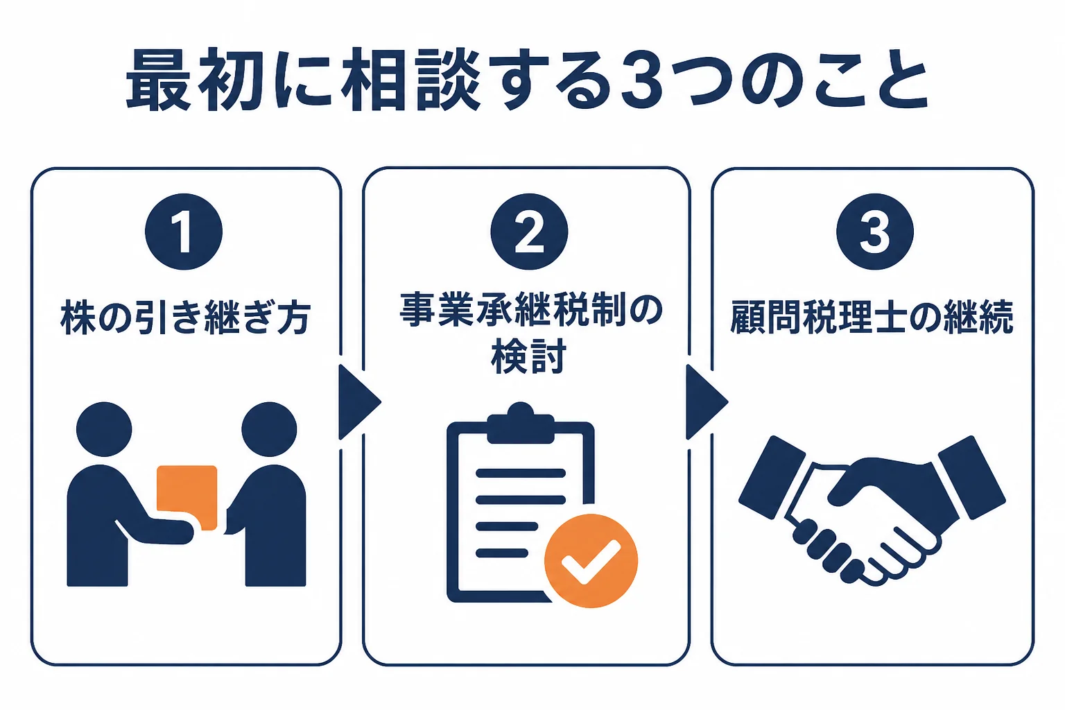 2代目社長が顧問税理士に最初に相談する3つのことを順番に示した図解
