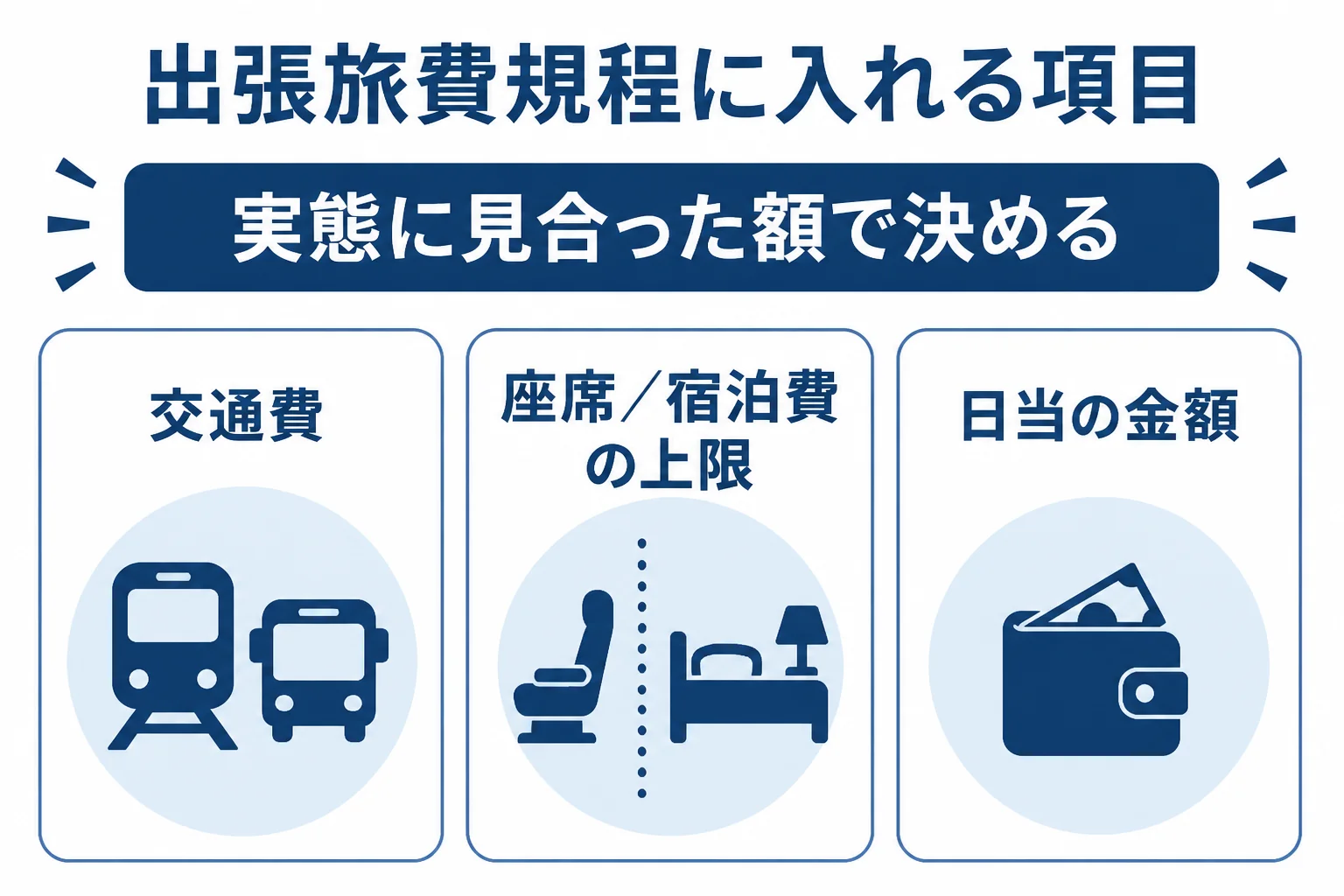 出張旅費規程に入れる項目と決める時の注意点を示した図解
