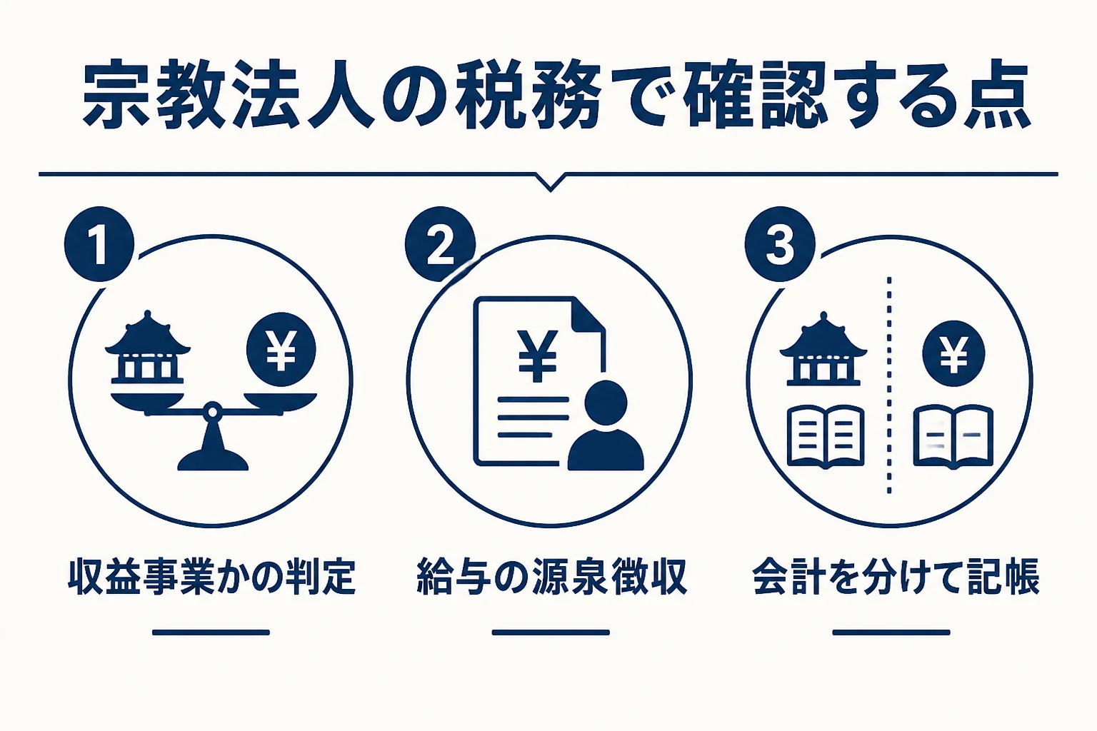 宗教法人の税務で確認したい3つの点を表した図解