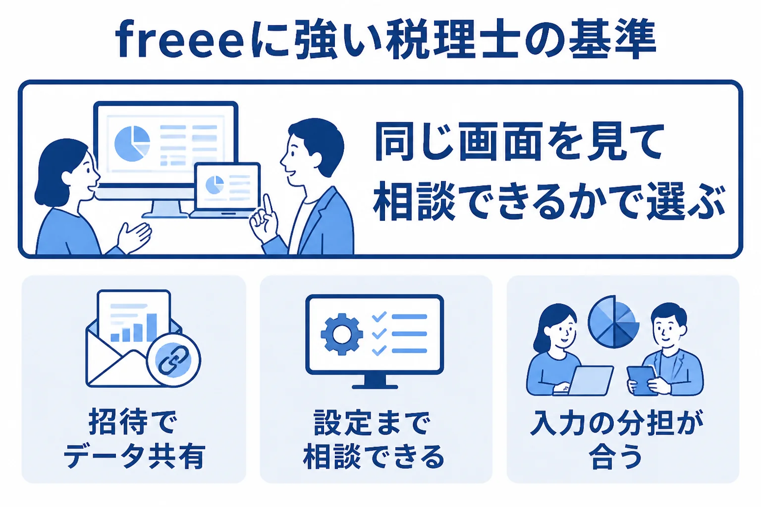 freeeに強い税理士を選ぶ時に確かめたい3つの基準を示した図解