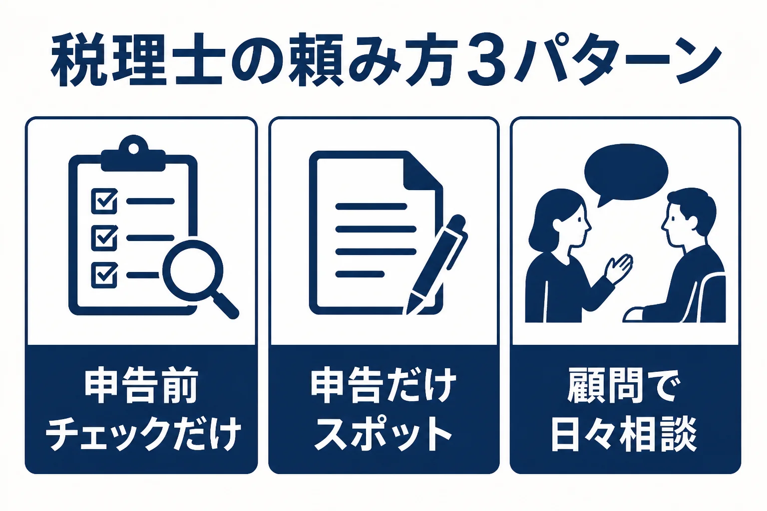 freeeで自分で申告する人の税理士の頼み方3パターンを示した図解