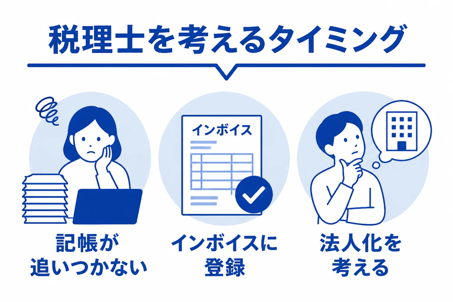 フリーランスが税理士への依頼を考えるタイミングを3つに分けて示した図解