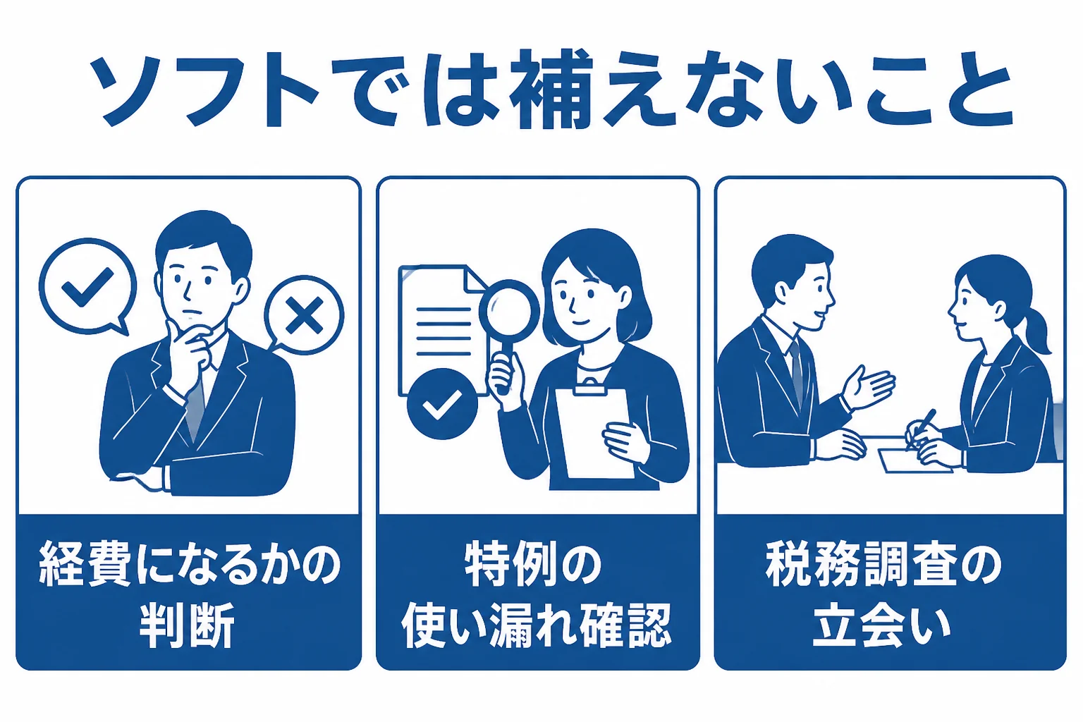 会計ソフトでできることと税理士が必要になることの違いを示した図解