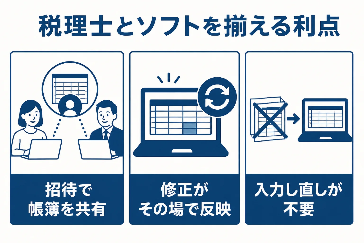会計ソフトを税理士と揃えるメリットを3つにまとめた図解