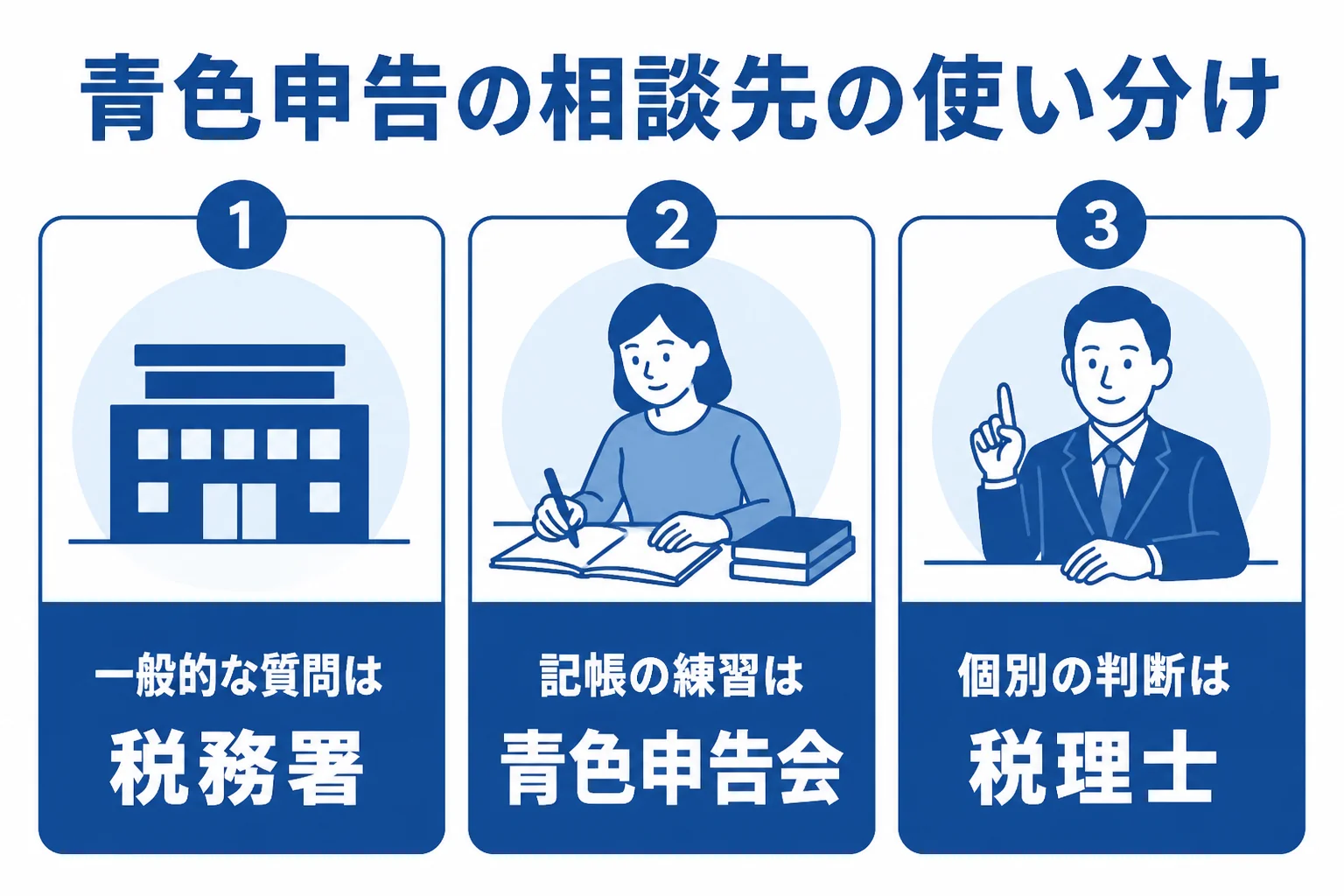青色申告の相談先を税務署・青色申告会・税理士の3つで比べた図解