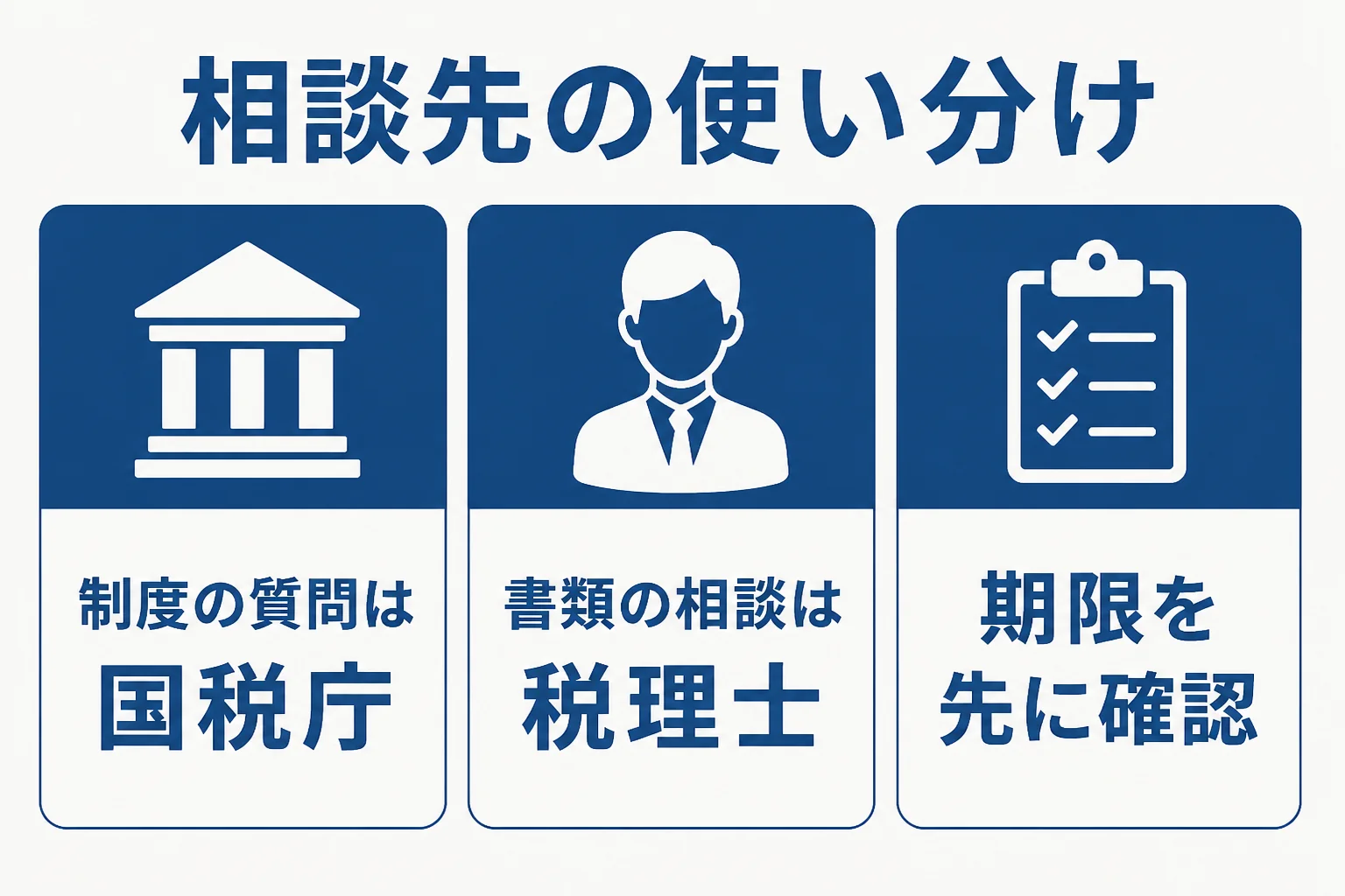 年末調整やインボイスの相談先を、制度の質問と自分の書類の相談に分けて示した図解