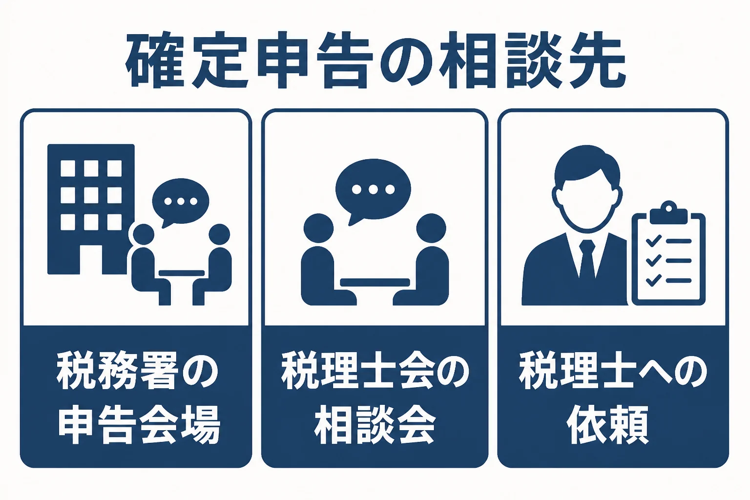 確定申告の無料相談の窓口と税理士への依頼の違いを示した図解