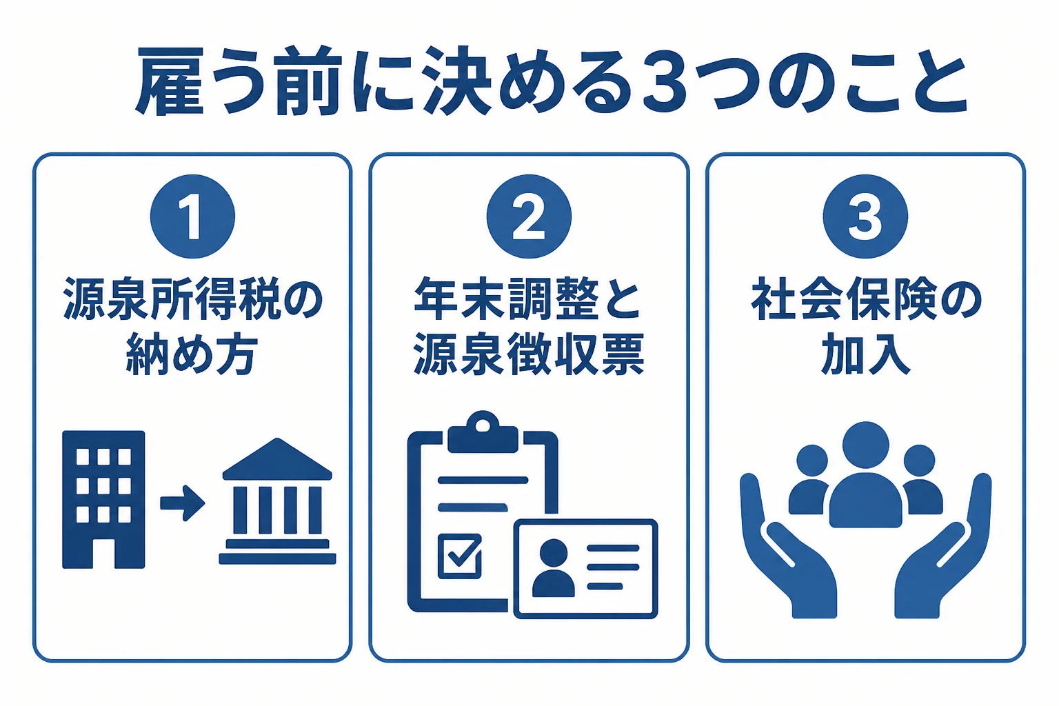 従業員を雇う前に決めておく源泉所得税、年末調整、社会保険の3点を示した図解