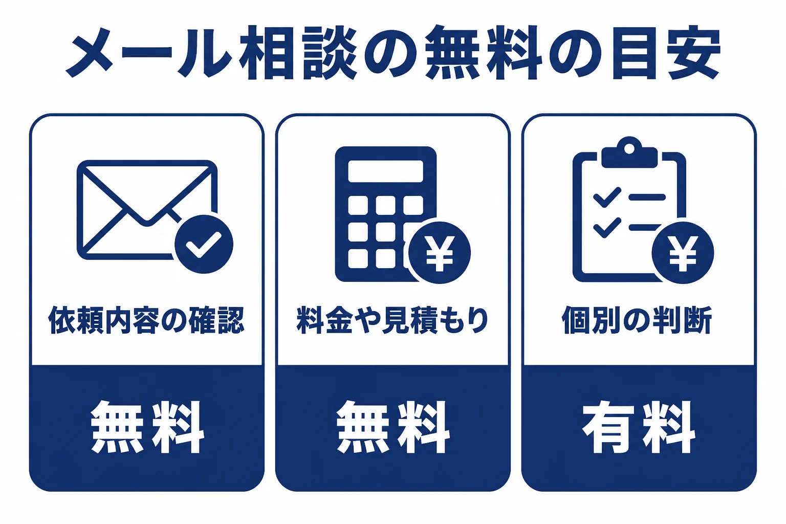 税理士へのメール相談で無料になりやすい質問と有料になりやすい質問を分けた図解