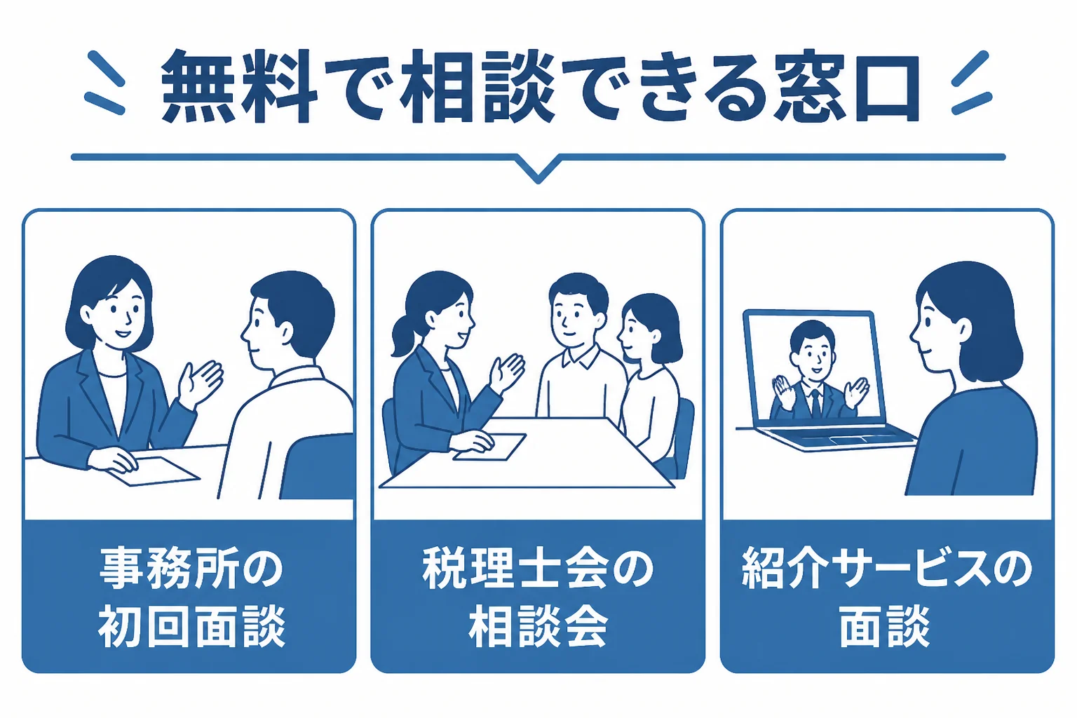 税理士に無料で相談できる窓口の種類と向いている相談を比べた図解