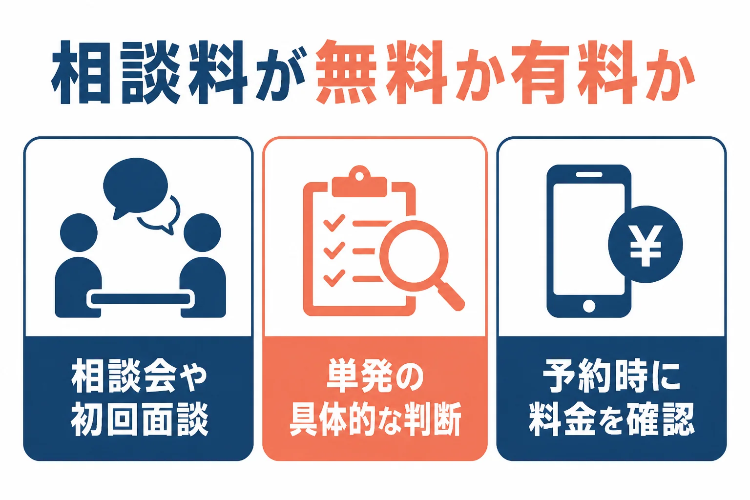 税理士の相談料が無料になる場面と有料になる場面を比べた図解