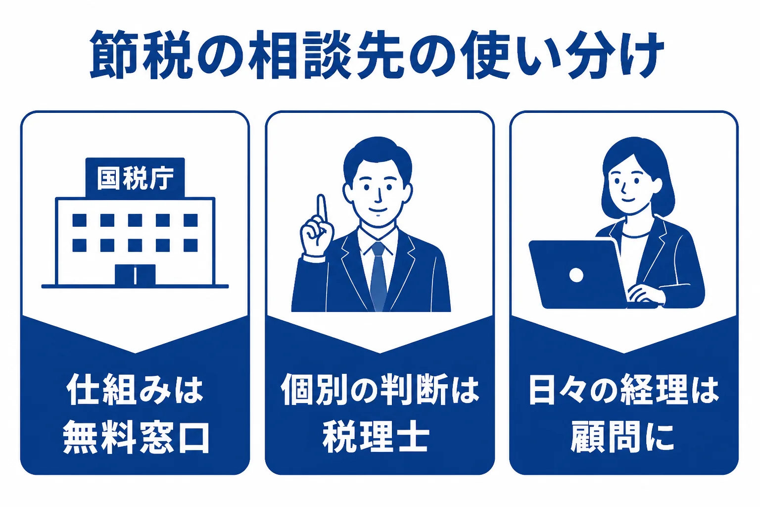 節税の相談先を無料窓口と税理士で使い分ける図解