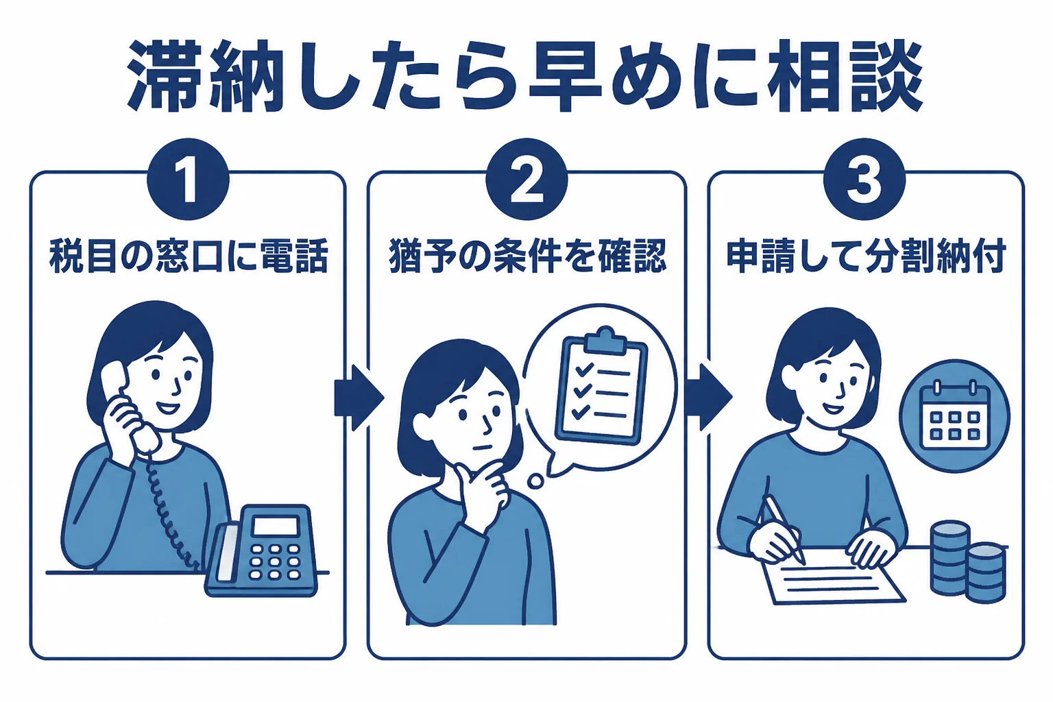税金を滞納した時に相談してから猶予を申請するまでの流れを示した図解