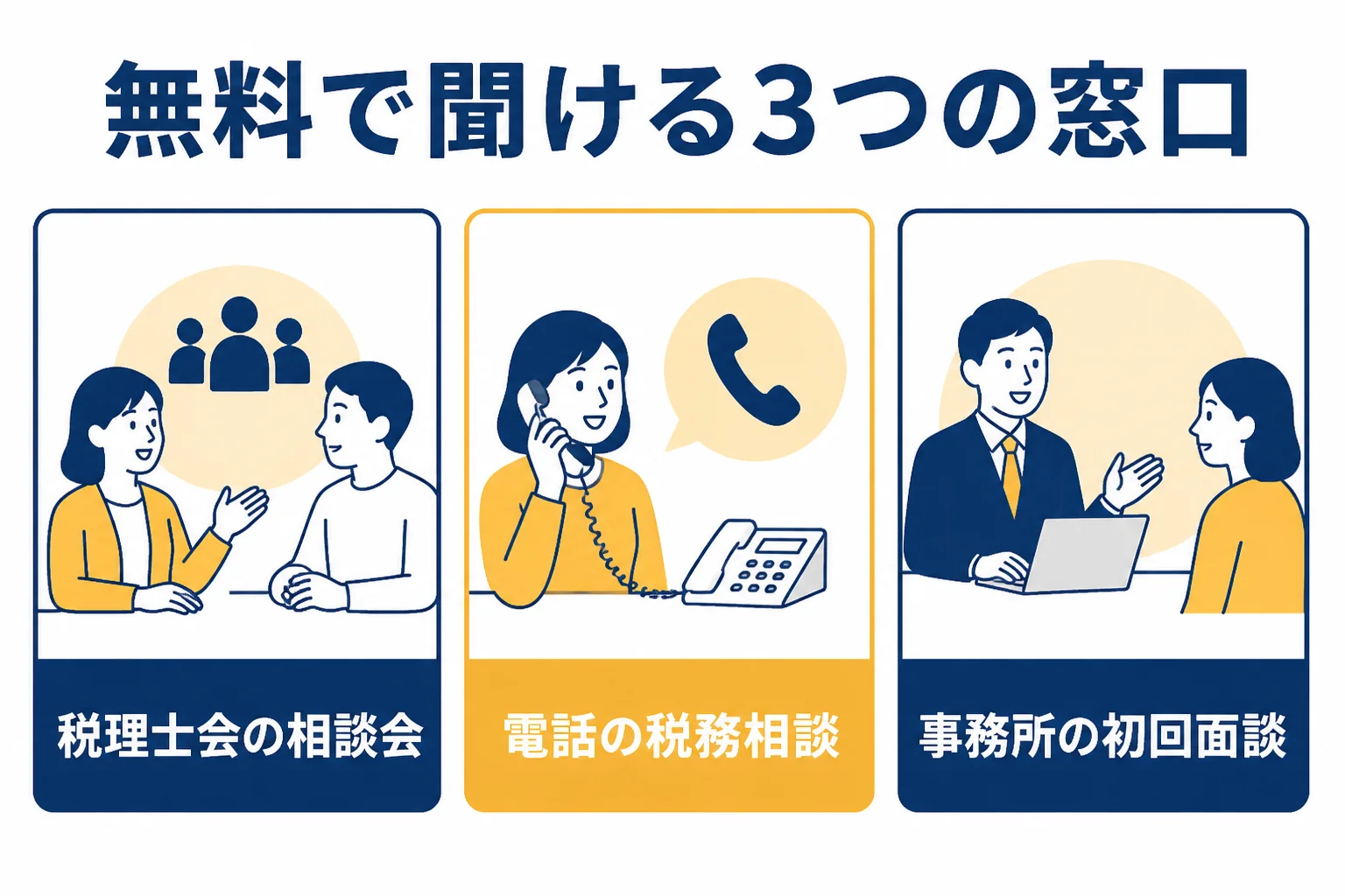 税理士会の相談会、電話相談、税理士事務所の面談を比べた図解