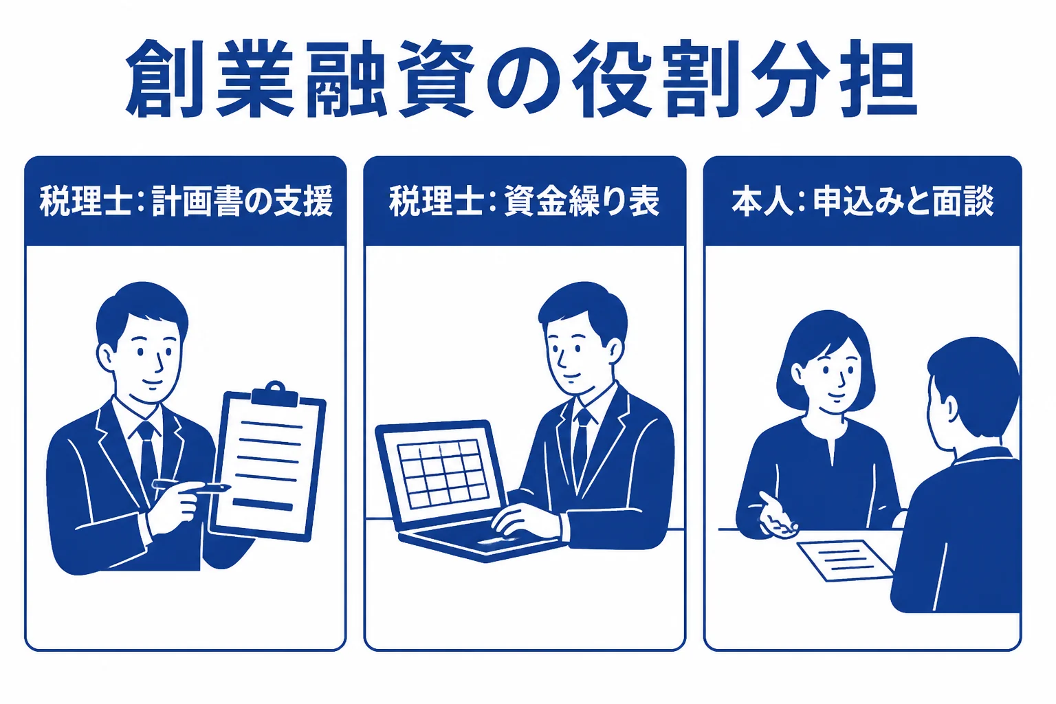 創業融資で税理士に手伝ってもらうことと自分でやることを分けた図解