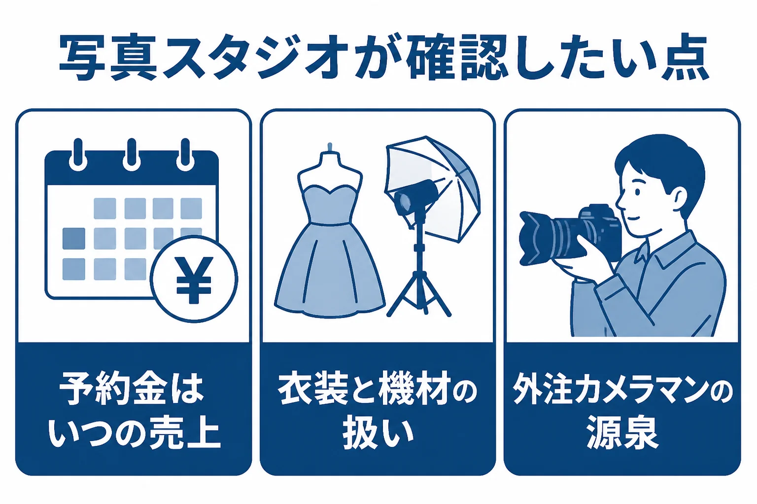 写真スタジオが税理士に確認したい3つの論点を表した図解