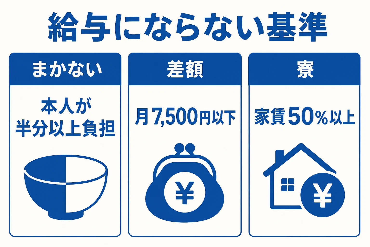 寿司店のまかないと住み込み寮が給与にならない基準を示した図解