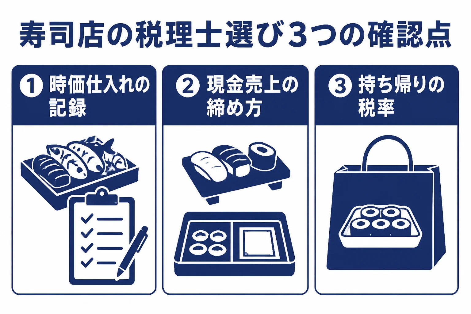 寿司店が税理士を選ぶ時に確認したい3つの点を本文の表とあわせて示した図解